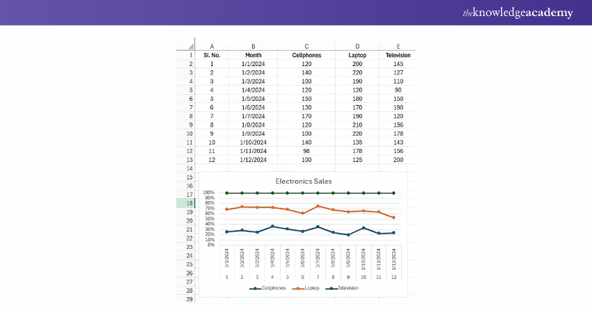 Inserting the Chart