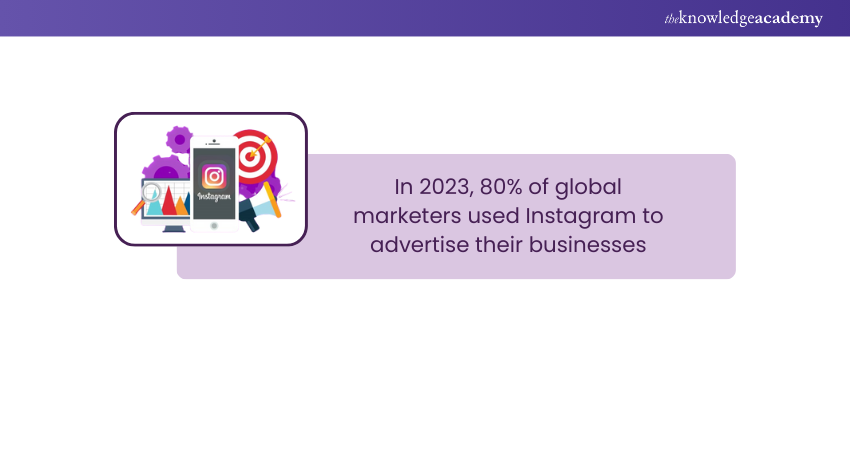 Instagram Marketing Statistic