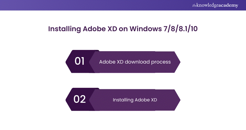 Installing Adobe XD on Windows 