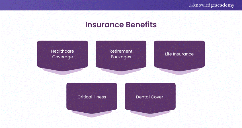 Insurance Benefits for Employees