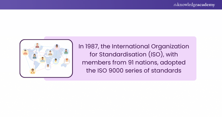 ISO History