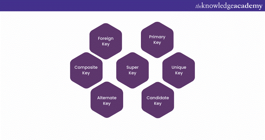 Introduction to Keys in SQL