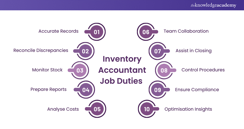 Inventory Accountant Job Duties