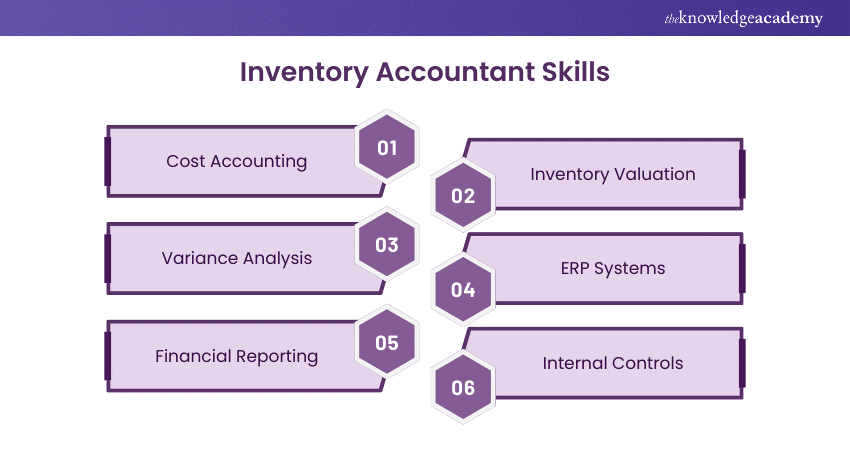 Inventory Accountant Skills