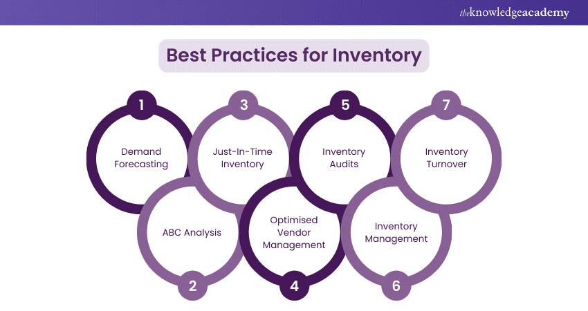 Inventory: Best Practices