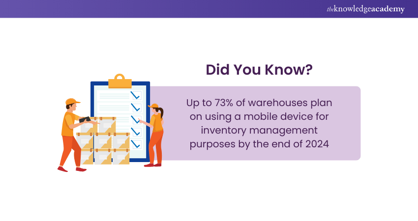 Inventory Management Facts