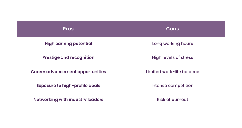 Investment Banking Advantages & Disadvantages