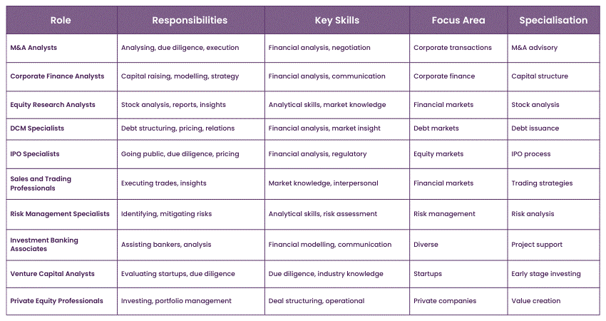 Investment Banking Roles