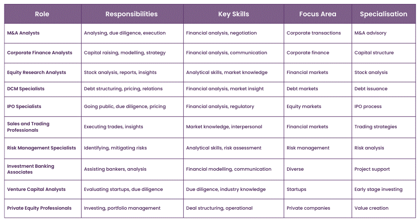 Investment Banking Roles explained