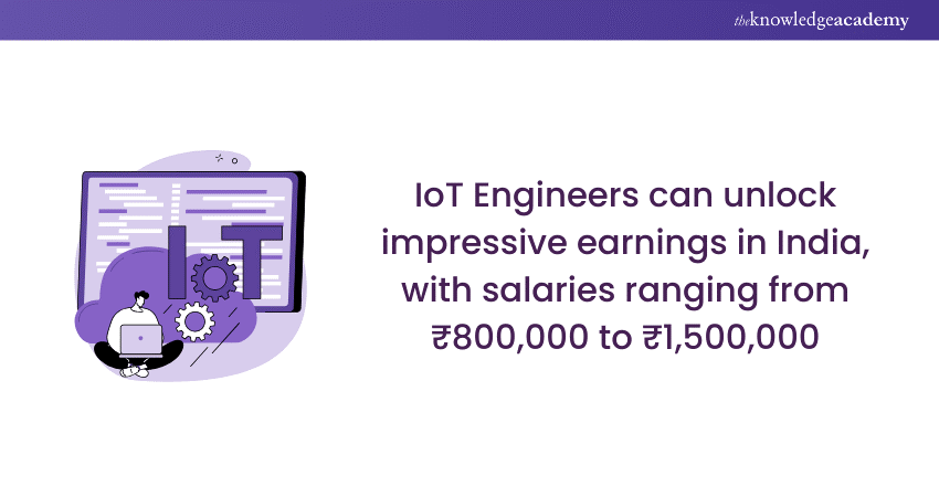 IoT Engineer’s Salary in India