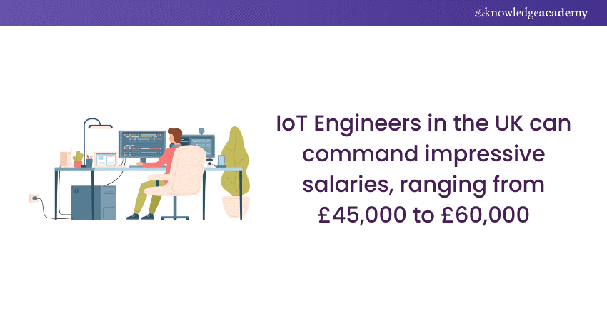 IoT Engineer’s Salary in the UK