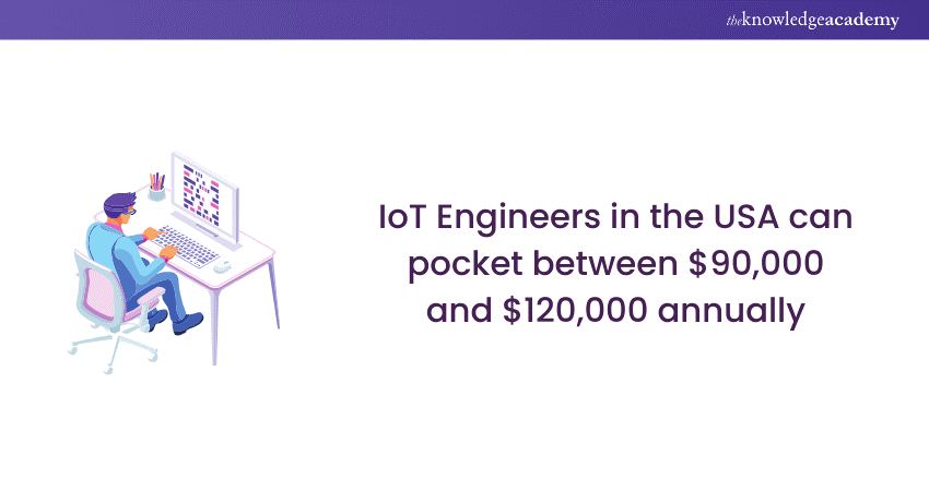 IoT Engineer’s Salary in the US