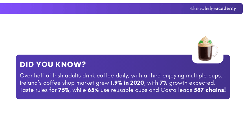 Irish Adults Irish Adults