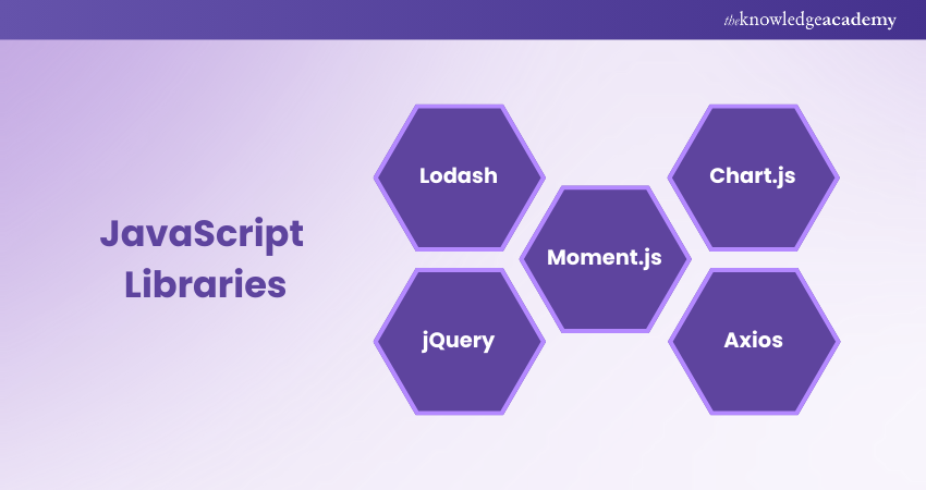 JavaScript Libraries