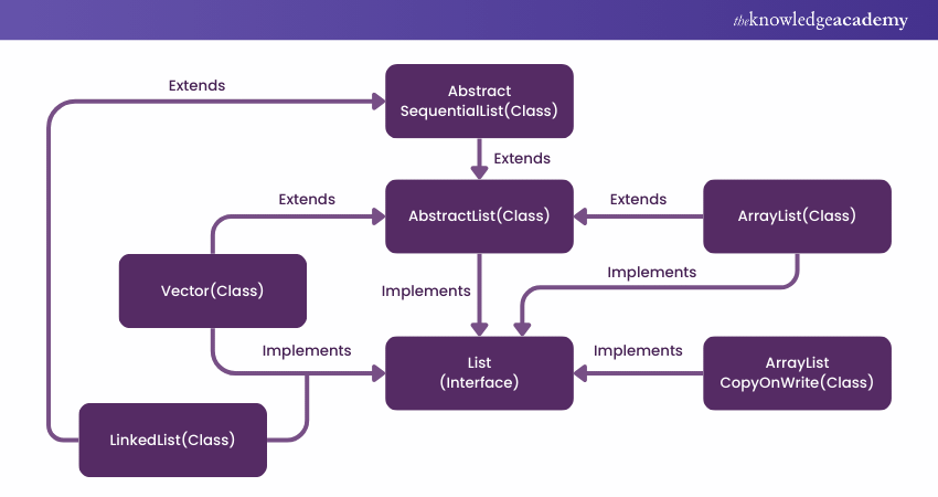 Java ArrayList illustration