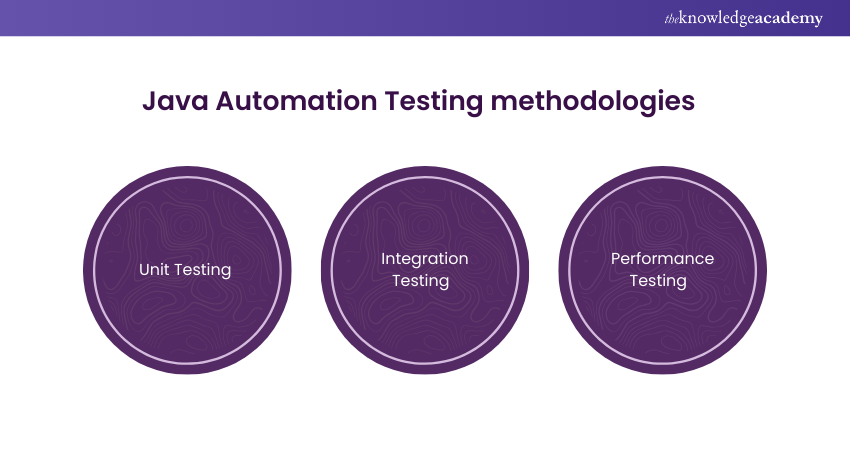 Java Automation Testing methodologies 