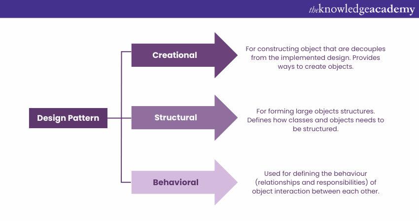 Design Patterns in Java