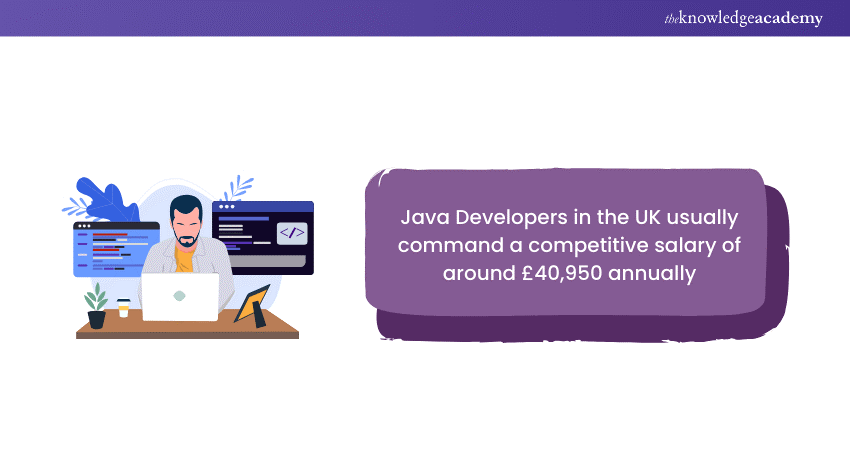 Java Developer Average Annual Salary