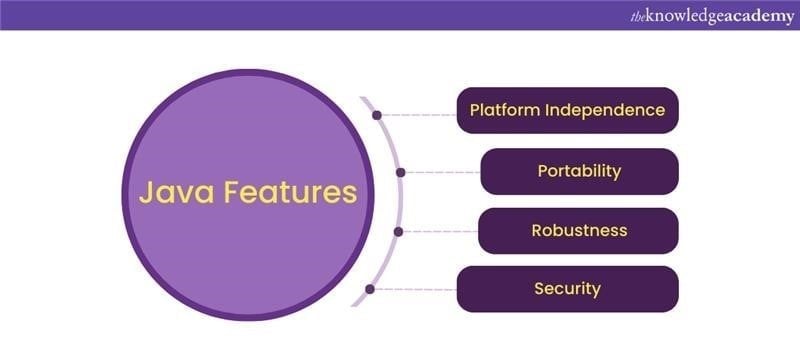 Java Features