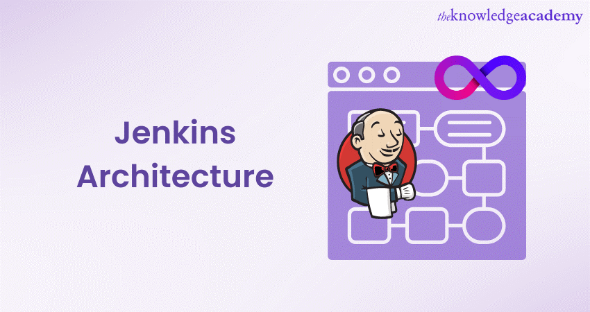 Jenkins Architecture