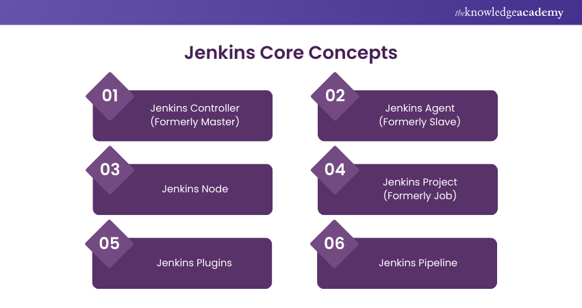 Jenkins Core Concepts