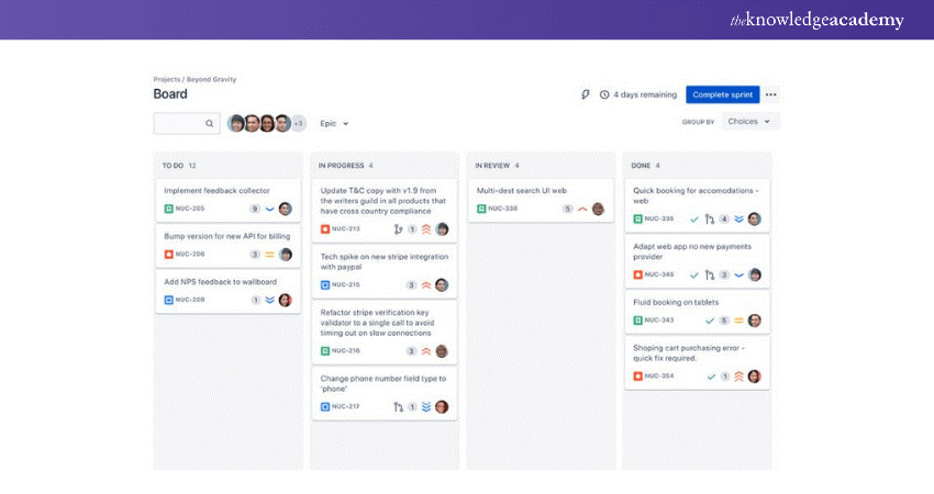 Jira Board 