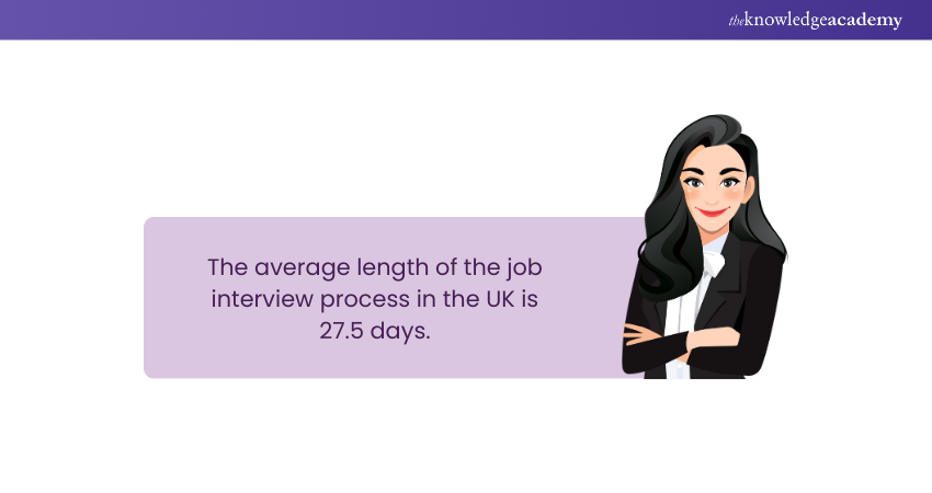 Job Interview Statistic