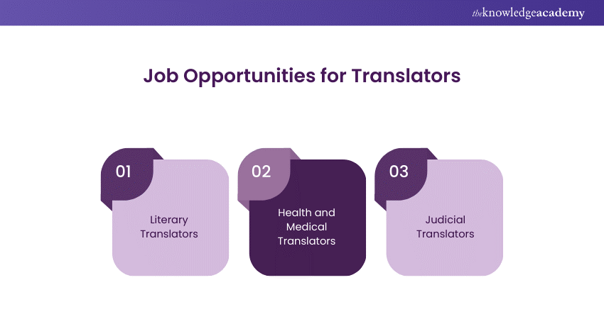 Job Opportunities for Translators