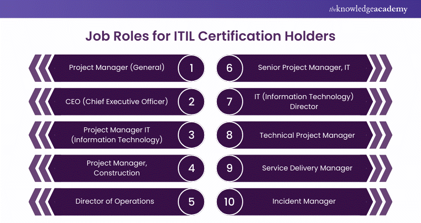 Job Roles for ITIL Certification Holder