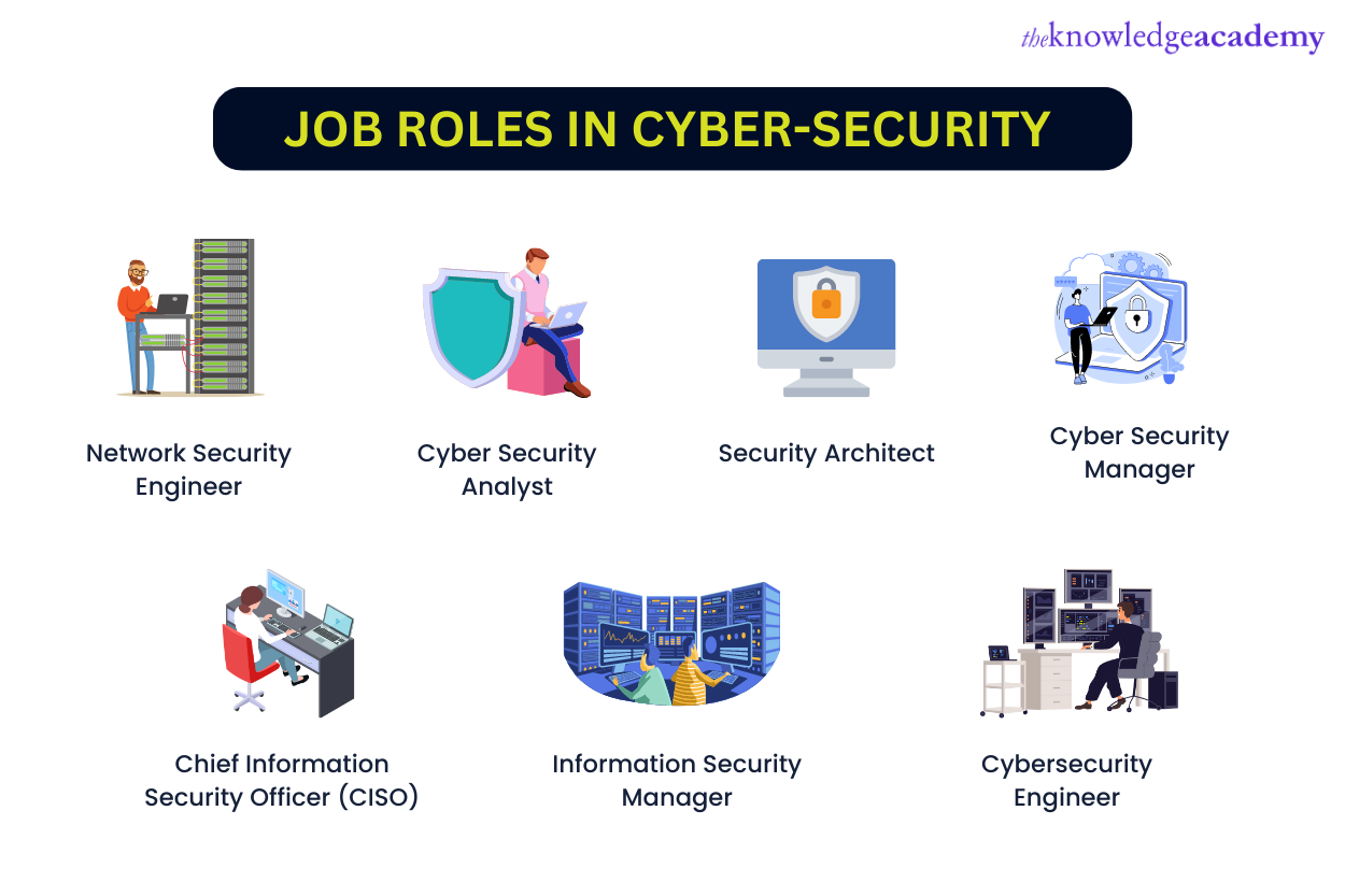 cyber-security-vs-software-development-key-differences