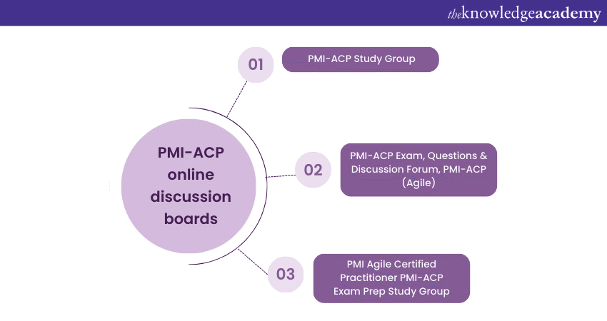 Join online PMI-ACP discussion boards