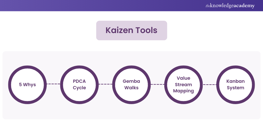 Kaizen Tools