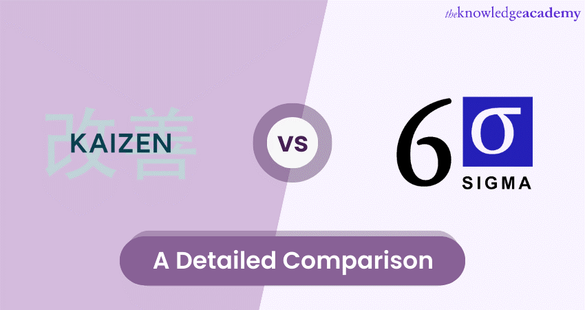 Kaizen vs Six Sigma