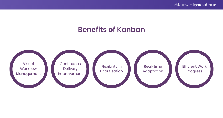 Kanban