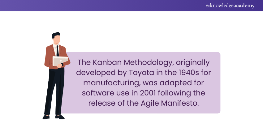 Kanban Methodology History