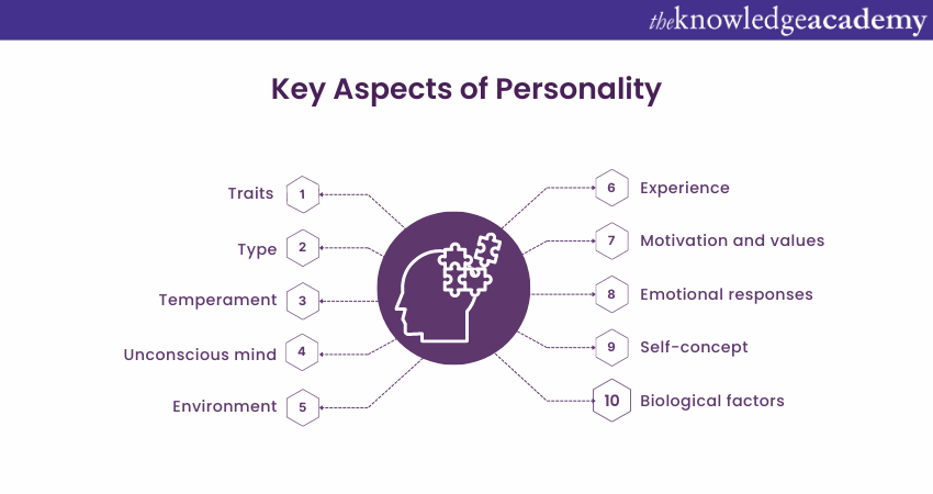 Key Aspect of Personality