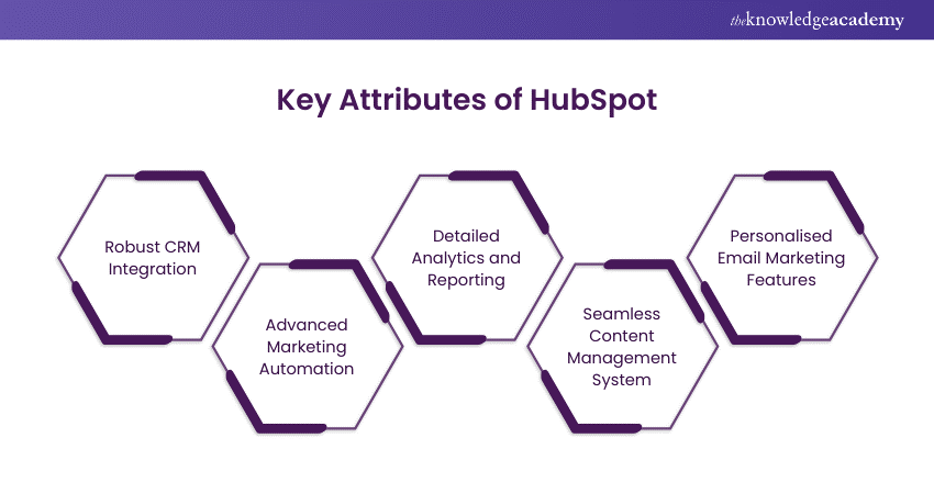 Key Attributes of HubSpot