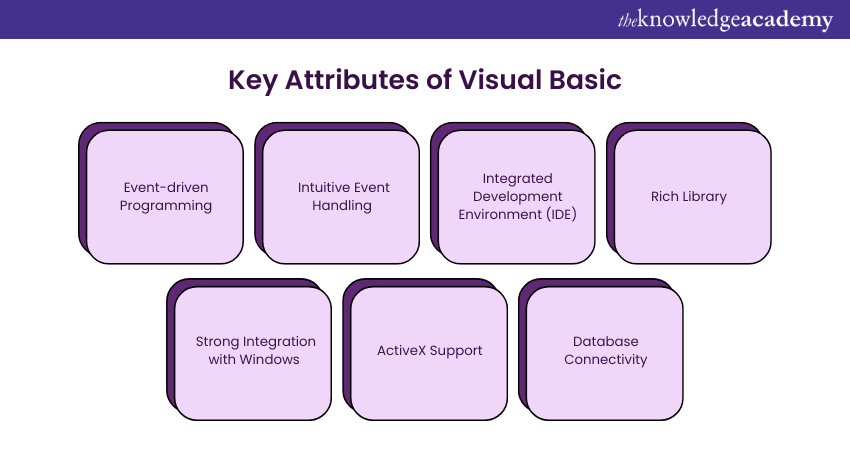 Key Attributes of Visual Basic