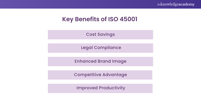 Key Benefits of 10 ISO 45001