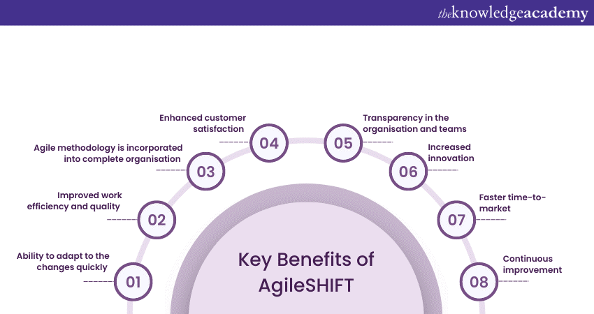 What Are The Benefits Of AgileSHIFT?: All You Need To Know!