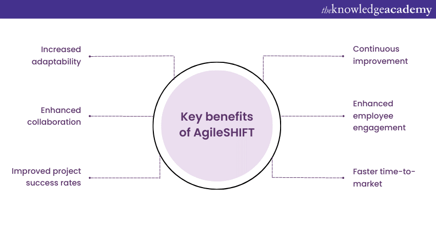 Key Benefits of AgileSHIFT