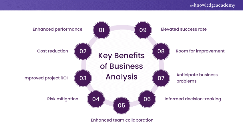 Key Benefits of Business Analysis