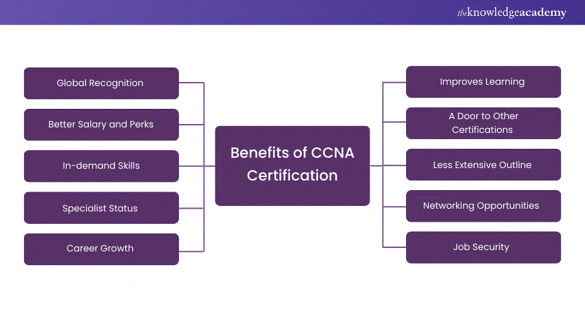 Key Benefits of CCNA Certification