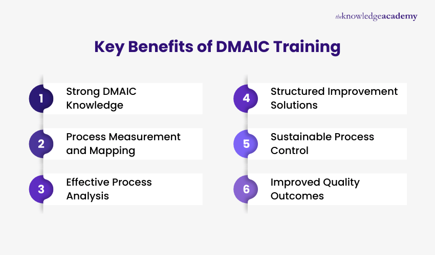 Key Benefits of DMAIC Training Key Benefits of DMAIC Training