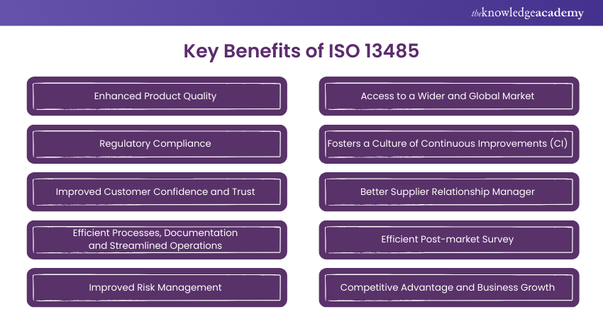 Key benefits of ISO 13485