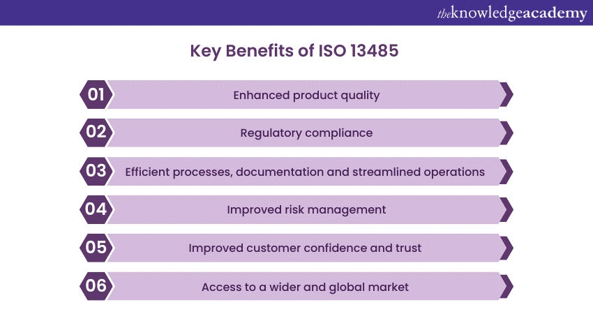 Major Benefits of ISO 13485 with Examples