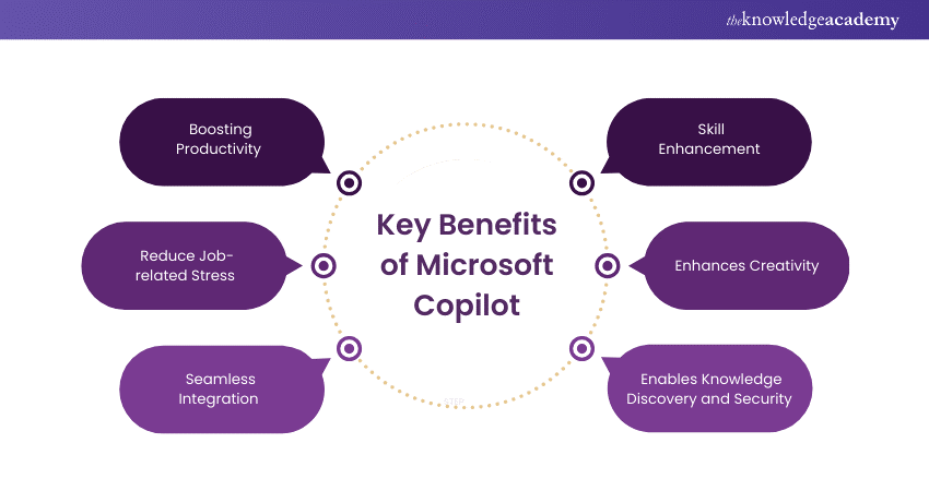 Key Benefits of Microsoft Copilot 