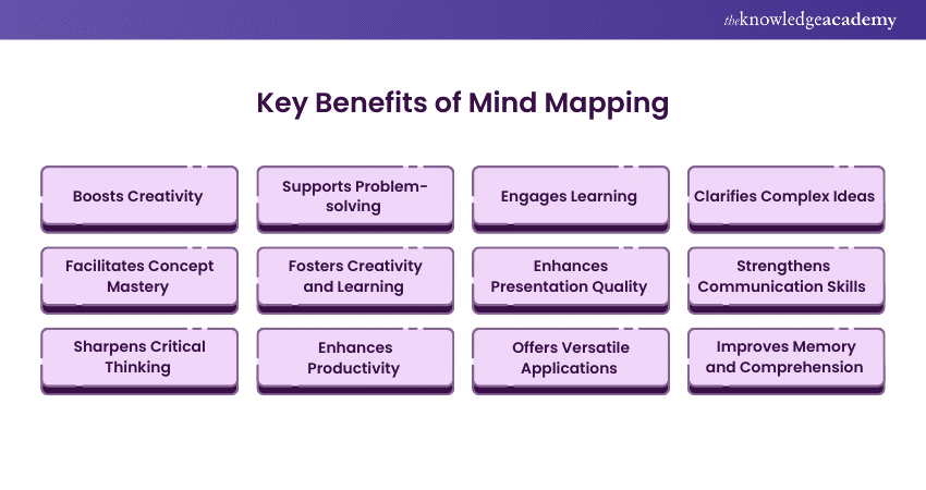 Key Benefits of Mind Mapping