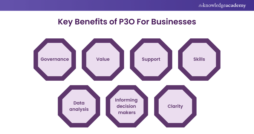 key benefits of P3O