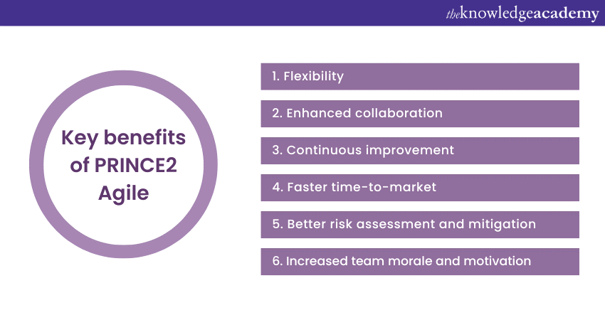 Key Benefits of PRINCE2 Agile